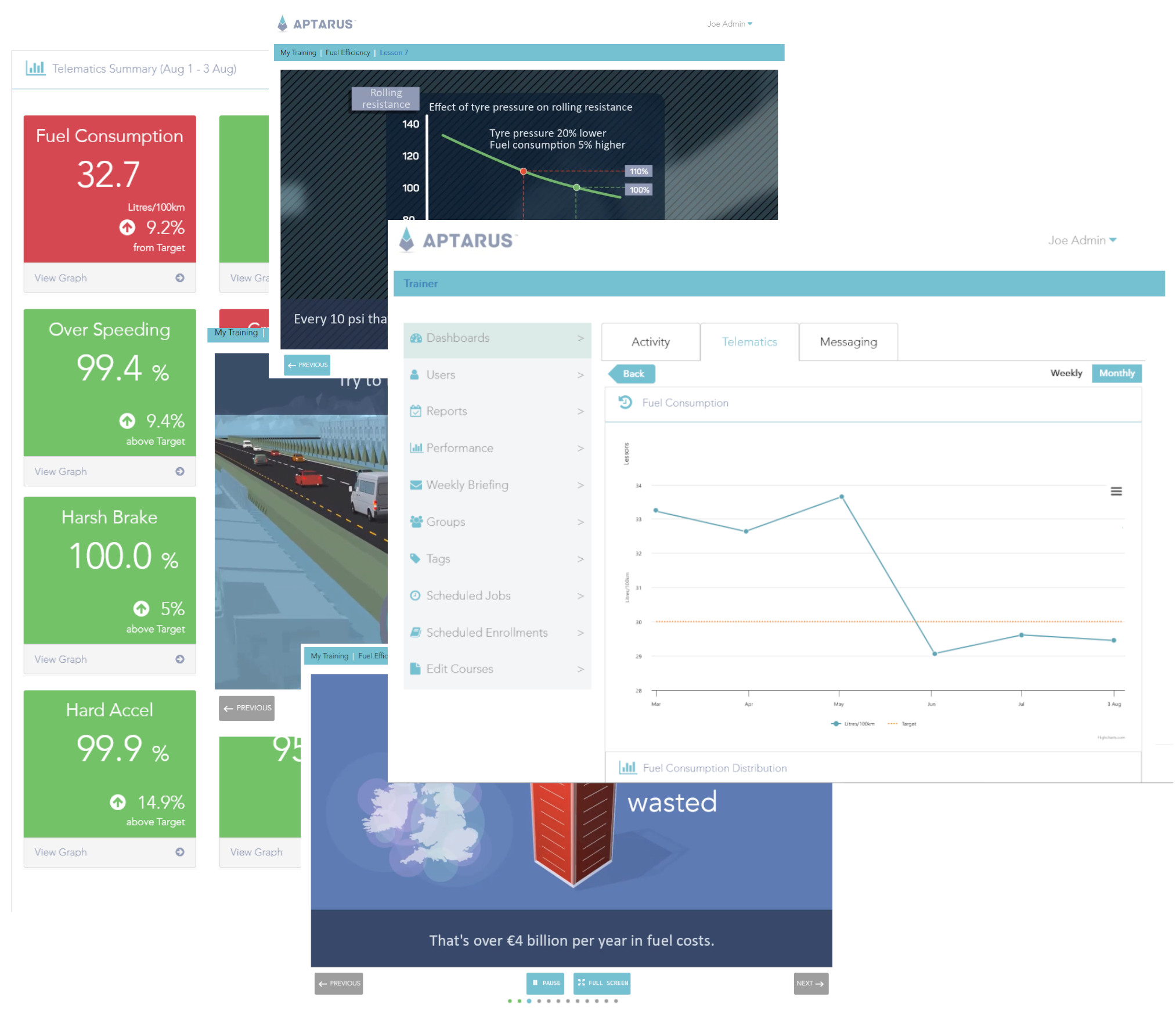 Fleet telematics dashboards